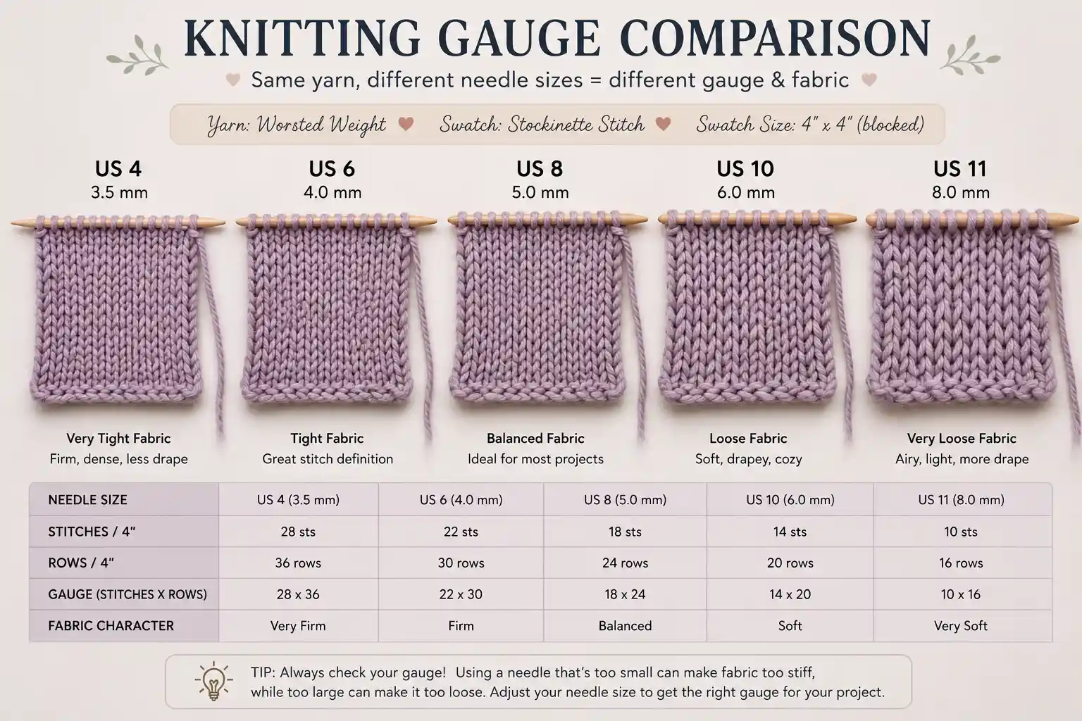 How knitting needle size affects yarn gauge