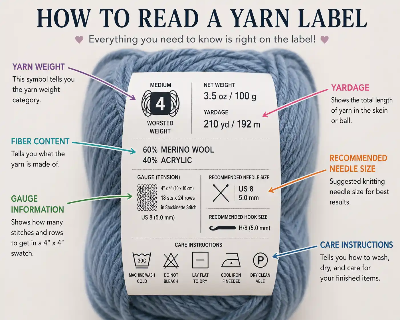 How to read a yarn label correctly